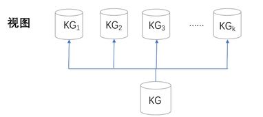 知識(shí)圖譜落地 從原則到實(shí)踐，基礎(chǔ)軟件技術(shù)服務(wù)的核心路徑