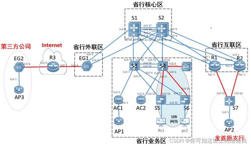 2023年全國職業院校技能大賽網絡系統管理賽項模塊A 網絡構建賽題解析與技術咨詢要點