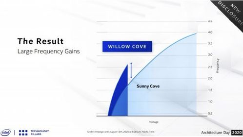 技術聚合與革新 從特斯拉Dojo到機器人感知，探索智能未來
